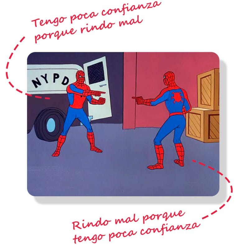 imagen bucle de razonamiento circular de la confianza